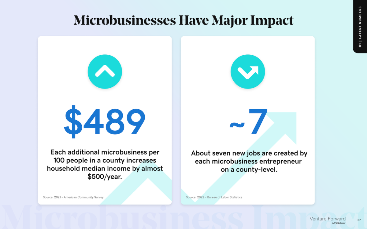 Microbusinesses have major impact. Venture Forward report.