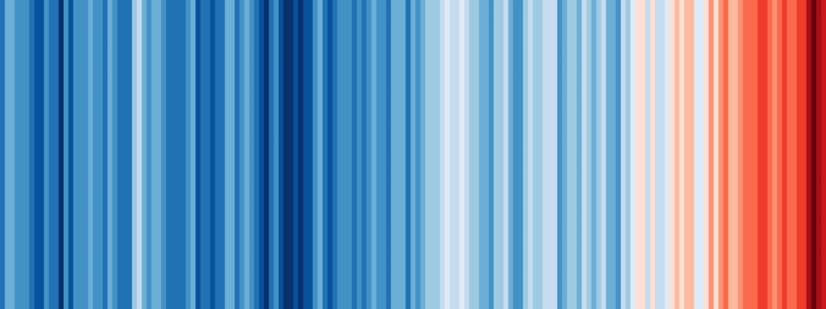 This graphic shows global warming data in the simplest form possible. 