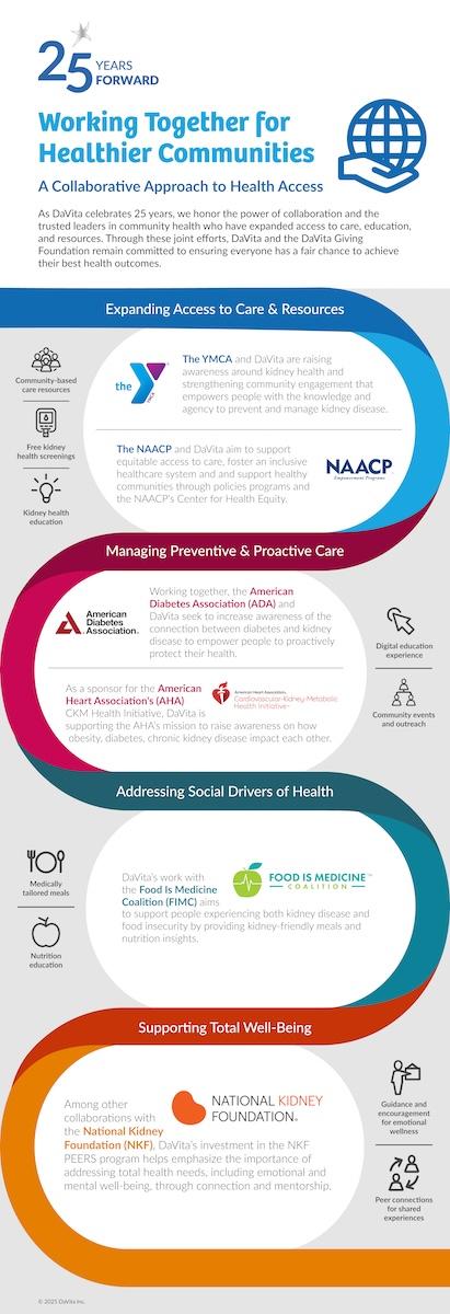 "Working Together for Healthier Communities" infogrphic