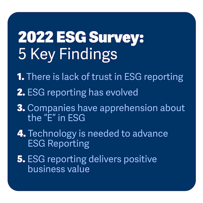 2022 ESG Survey: 5 Key Findings 1. There is a lack of trust in ESG reporting. 2. ESG reporting has evolved. 3. Companies have apprehension about the "E" in ESG. 4. Technology is needed to advance ESG reporting. 5. ESG reporting delivers positive business value.