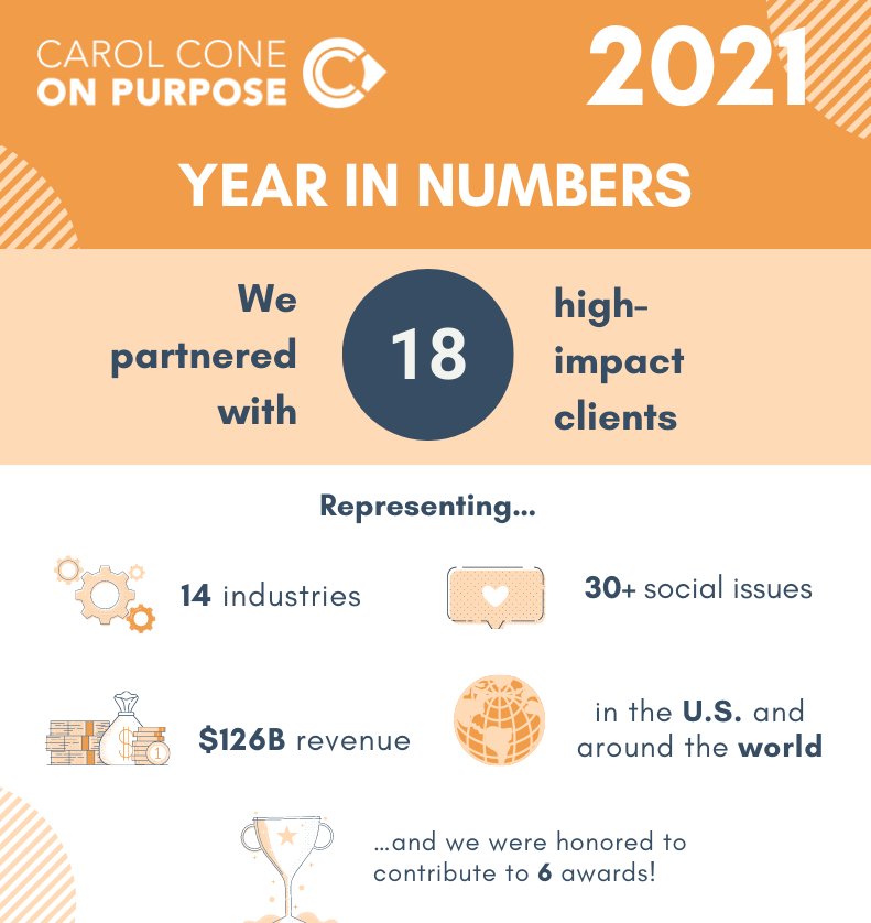 CCOP's Year in Review: We partnered with 18 high-impact clients. 