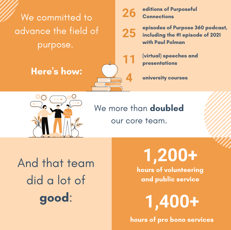 CCOP's Year in Review: Our team gave back.