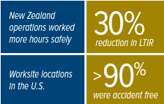 accident statistics