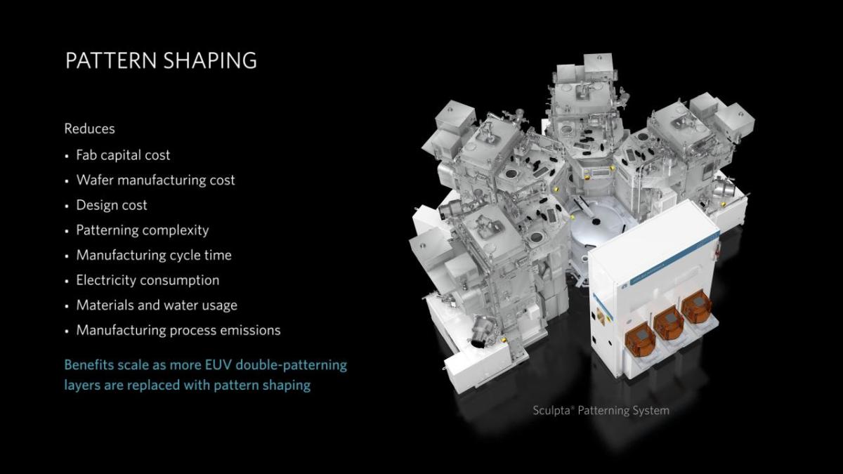 Pattern-shaping technology: a breakthrough innovation for the patterning engineer's toolkit.