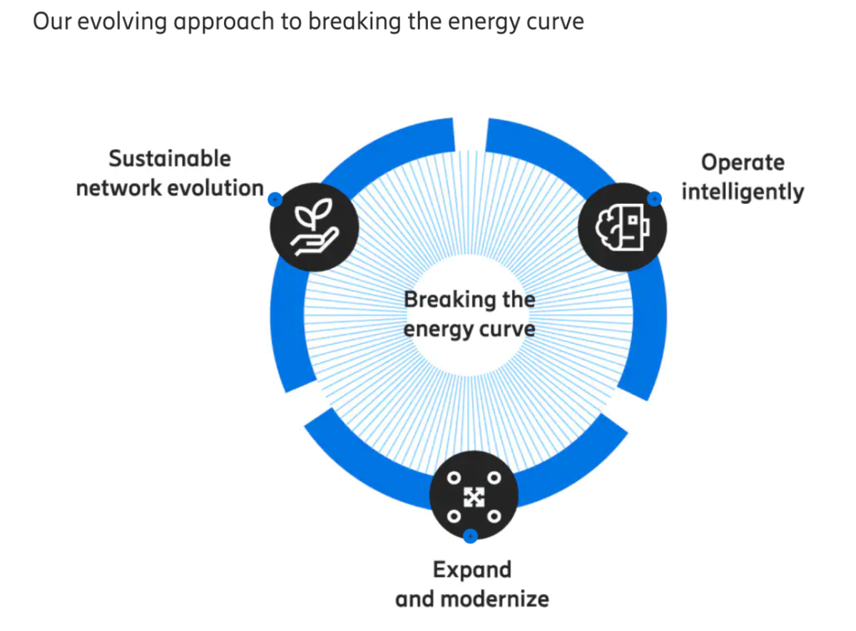 energy circularity