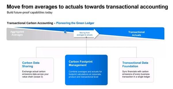 Chart: Move from averages to actuals towards transactional accounting