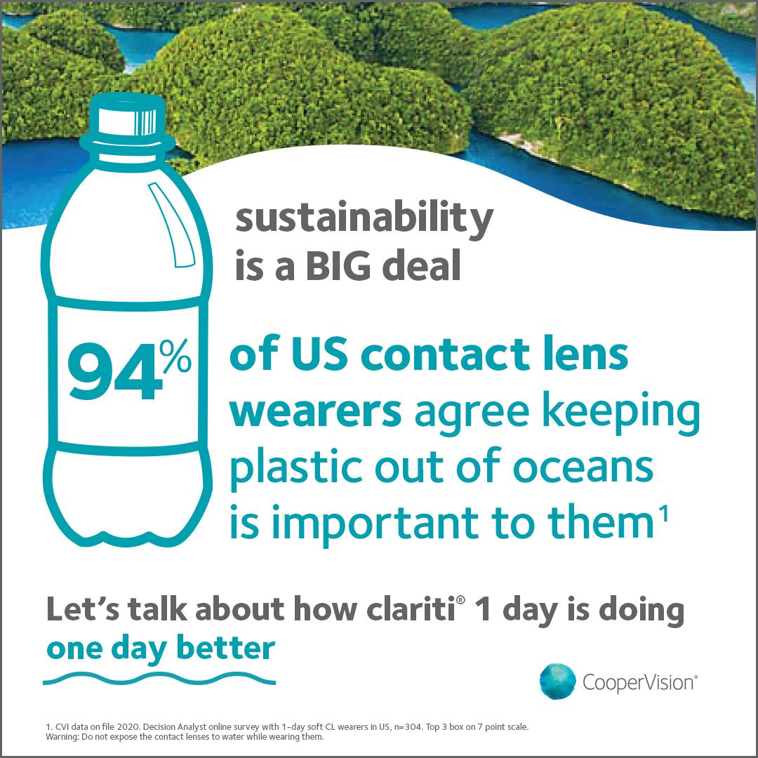 Sustainability is a Big Deal. 94% of US contact lens wearers agree keeping plastic out of oceans is important to them. 