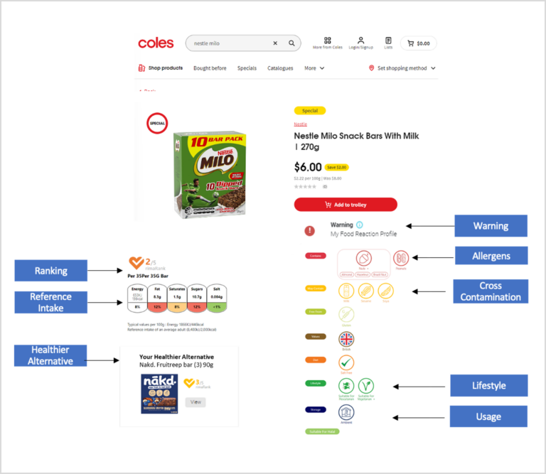 Snapshot of a website with details about a product including allergens, ranking, healthy alternative.