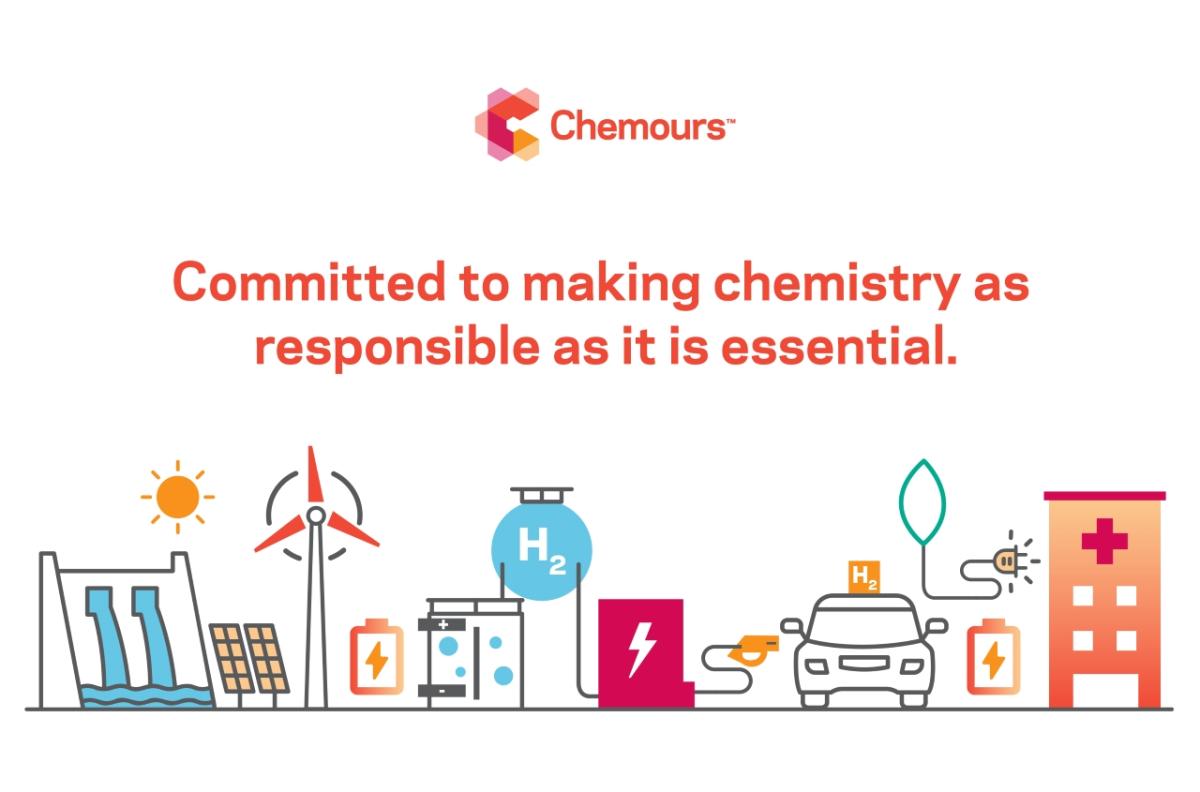 Illustration of sustainable energy with text "Committed to making chemistry as responsible as it is essential."