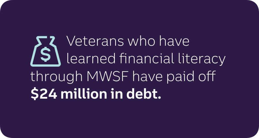 info graphic: Veterans who have learned financial literacy through MWSF have paid off $24 mill in debt