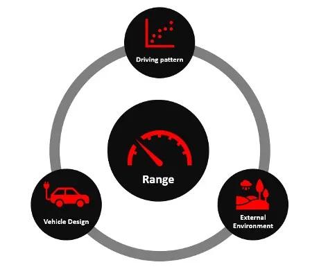 vehicle range dashboard