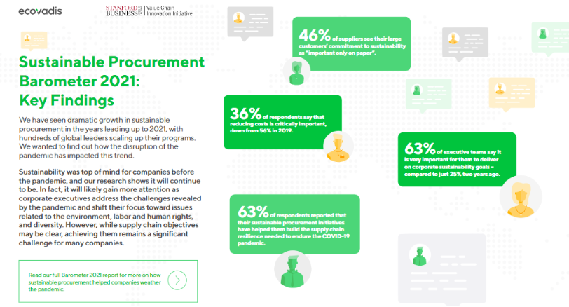 Sustainable Procurement Barometer Key Findings