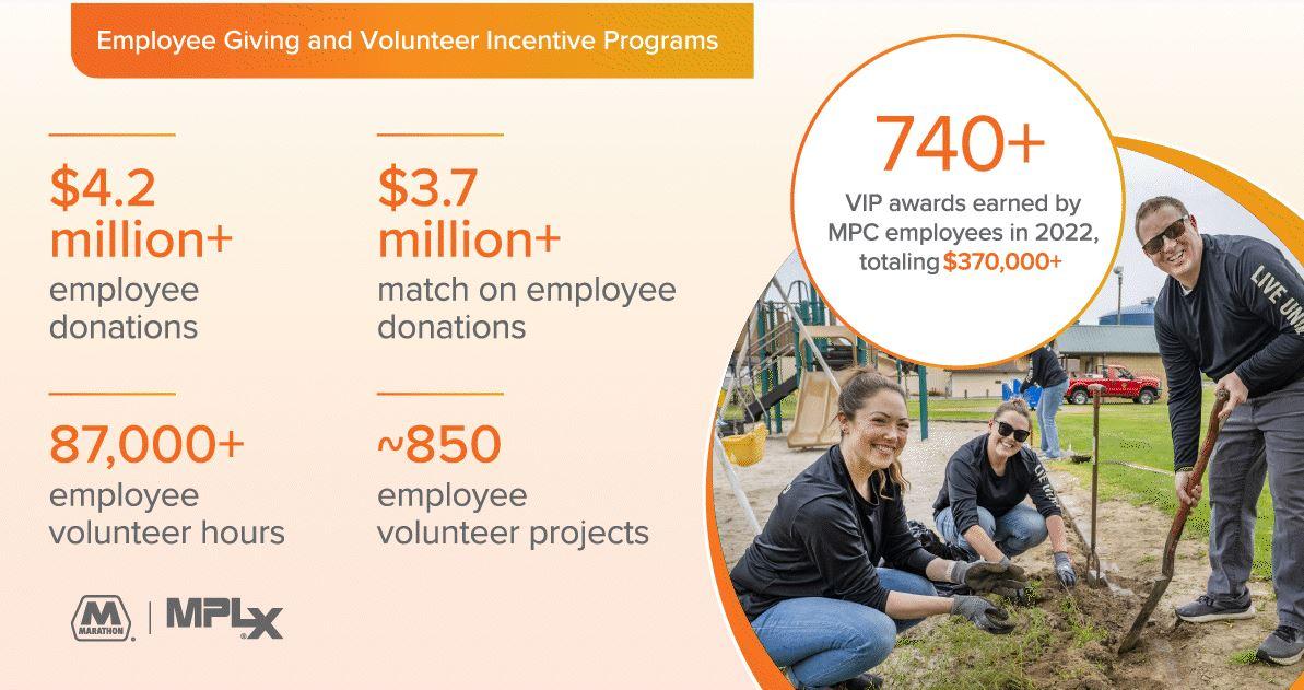 Info graphic "Employee Giving and Volunteering Incentive Program."
