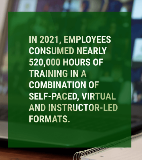 Text: In 2021, Employees consumed nearly 520,000 hours of training in a combination of self-paced, virtual and instructor-led formats. 