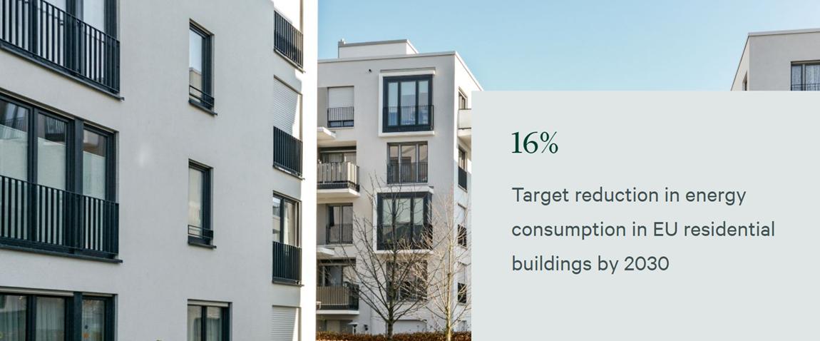Exterior of residential buildings. "16% Target reduction in energy consumption..."