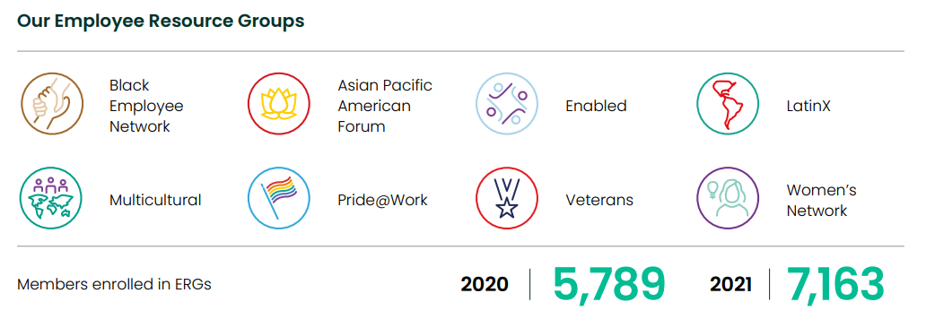 List of ERGs at Baker Hughes