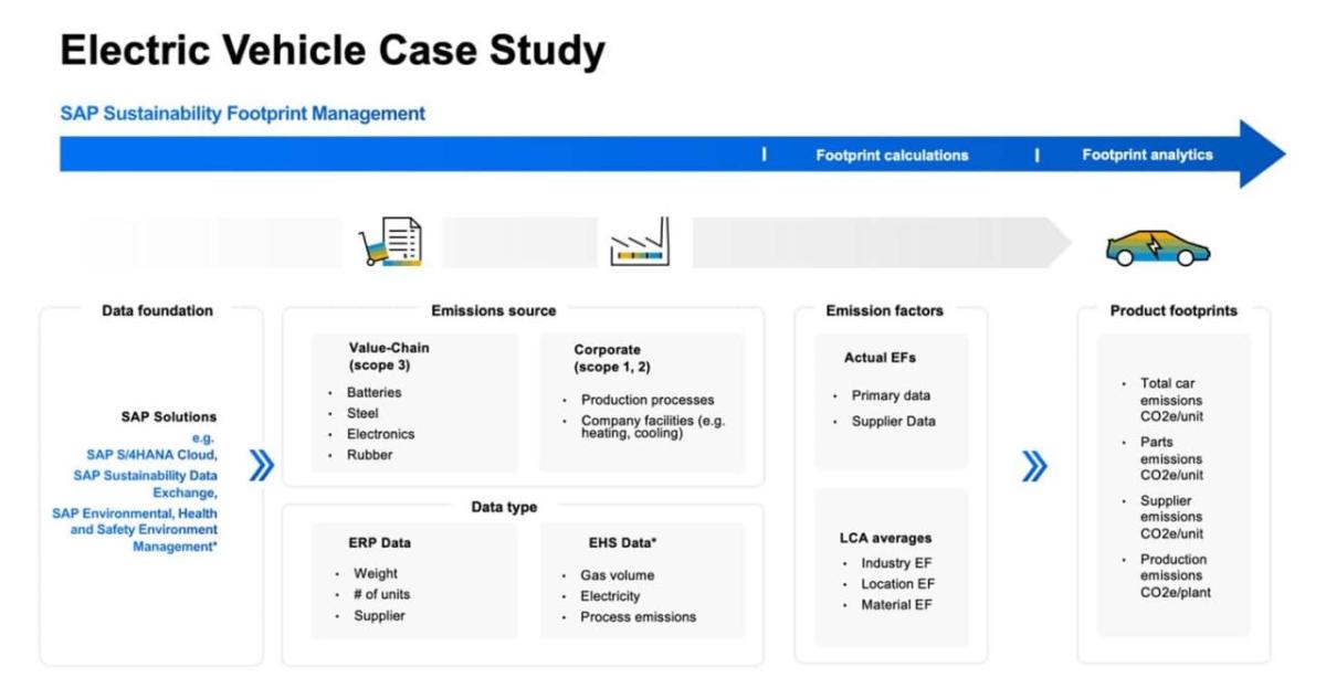 SAP Business One Case Study