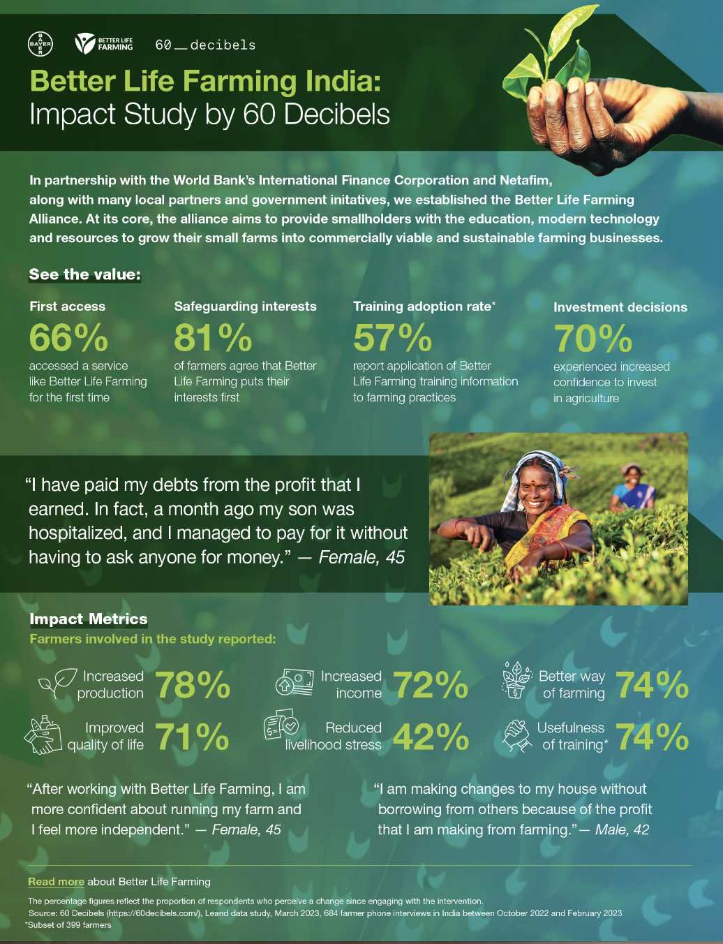 Infographic on Better Life Farming India