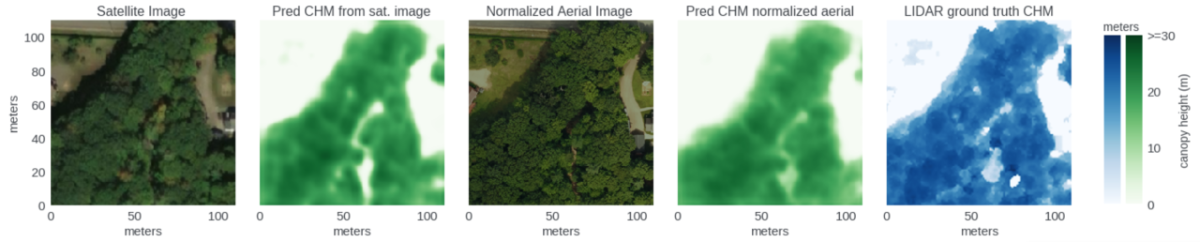 5 different resolutions or layers of the same image.