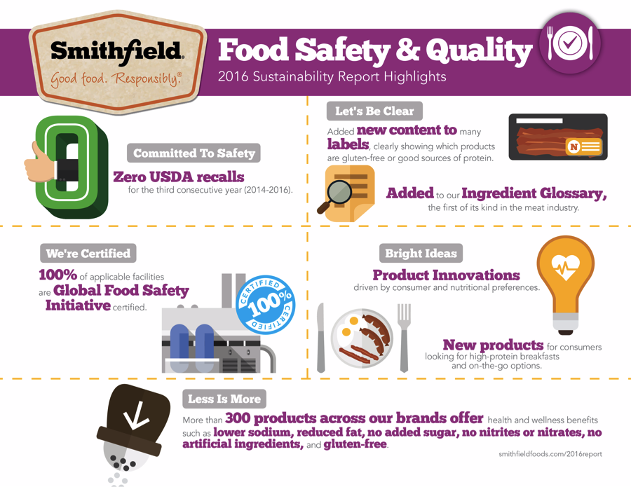 safety and quality research priorities in food industry