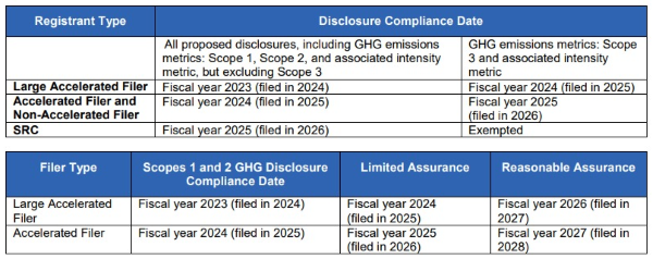 SEC Fact Sheet