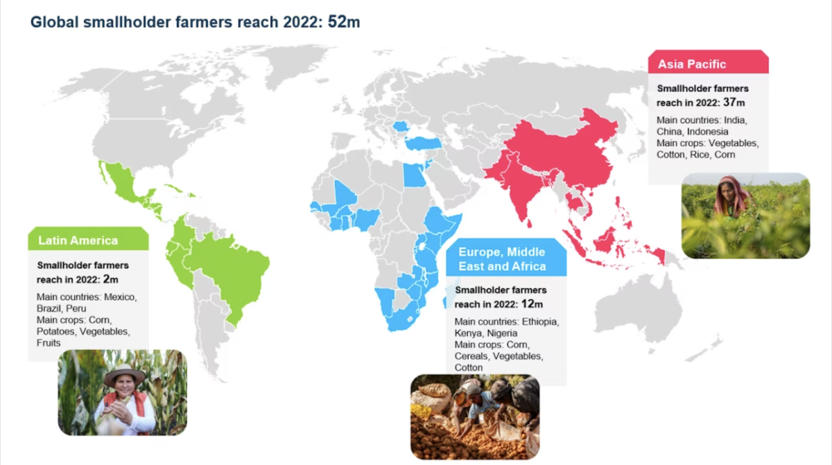 Global Smallerholder Farmers Reach 2022: 52m infographic