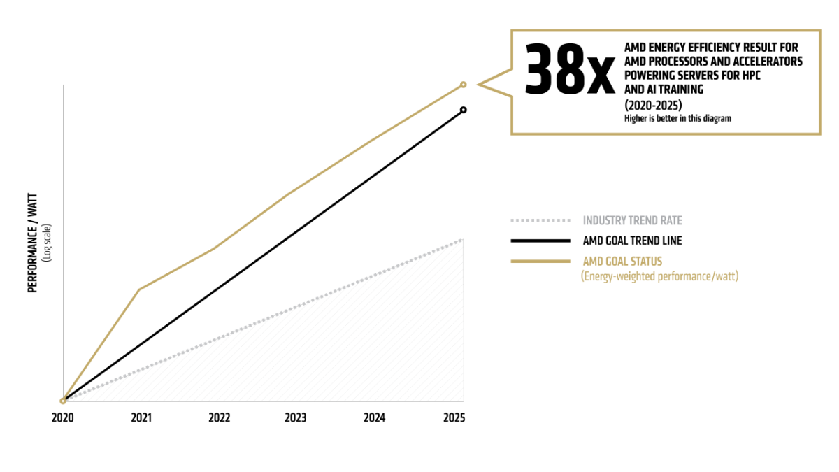 infographic of energy efficiency