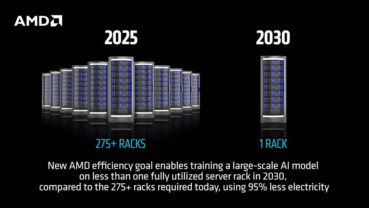 infographic of energy efficiency