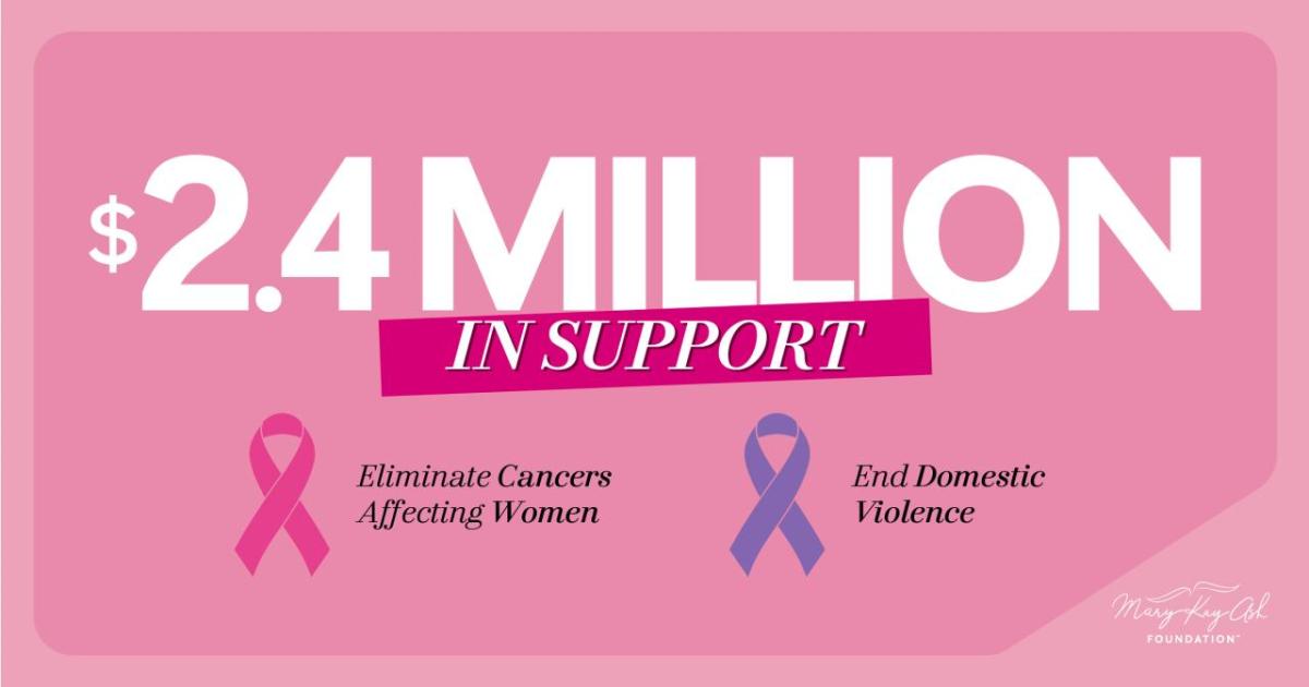 The Mary Kay Ash Foundation is committed to finding cures for cancers affecting women and ending domestic violence. On a pink background "$2.4 million in support"
