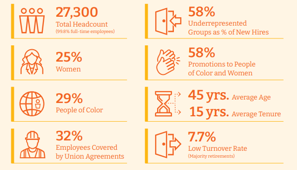 Illustration of Demographics and Transparency numbers