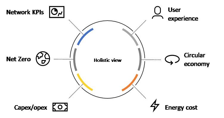 Diagram of holistic mindset factors