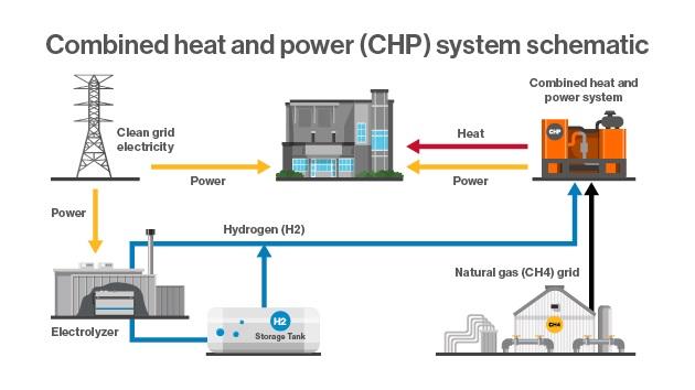A Blue CHP Initiative To Help Accelerate Energy Transition A Blue CHP Initiative To Help Accelerate Energy Transition