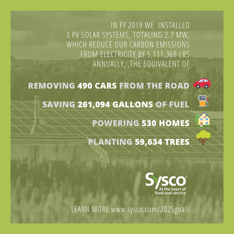 Sysco Adopts Solar in Pursuit of 2025 Goals