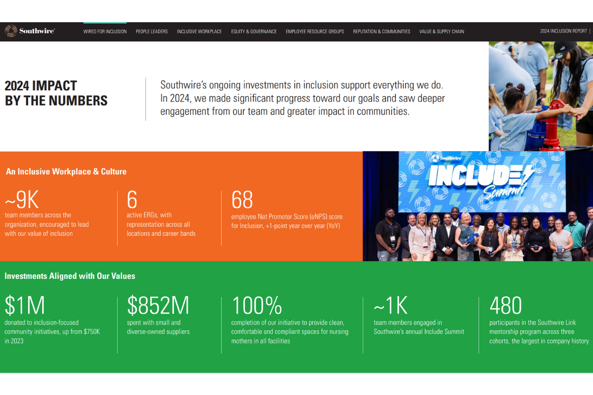 Snapshot of Southwire's 2024 Inclusion Report