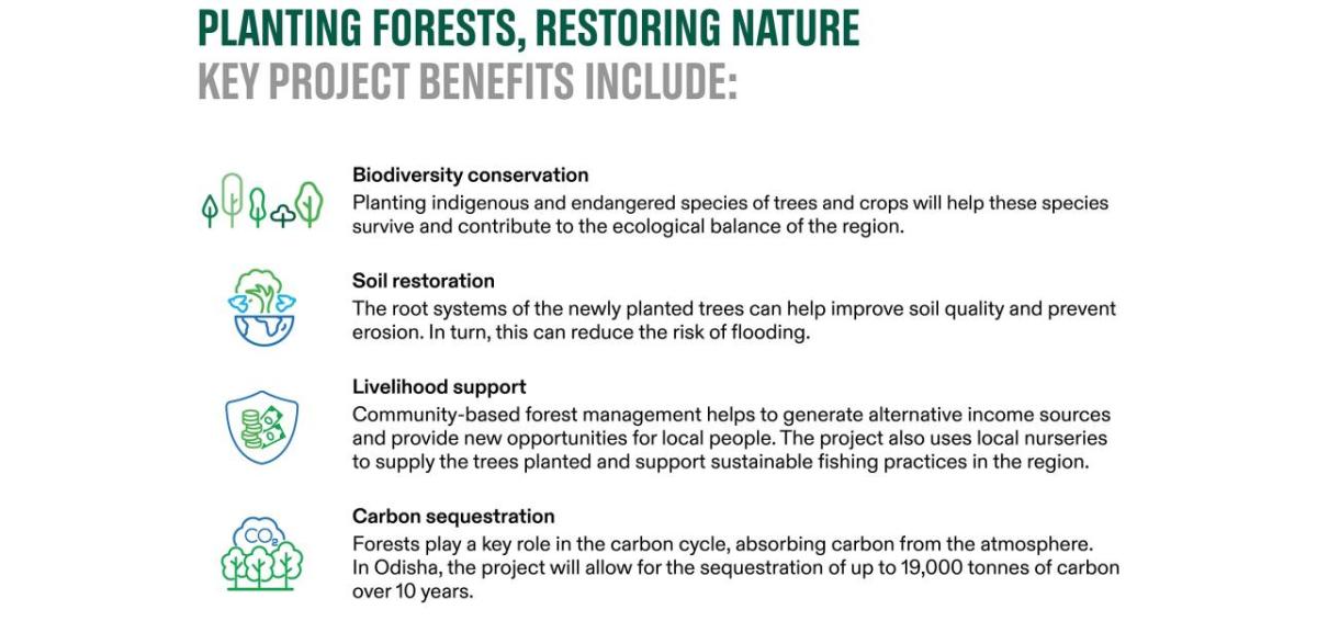 "Planting Forests, Restoring Nature, Key Project Benefits Include:"
