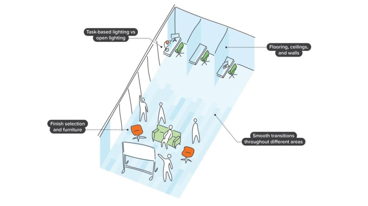 digital drawing of a multi-use office space.