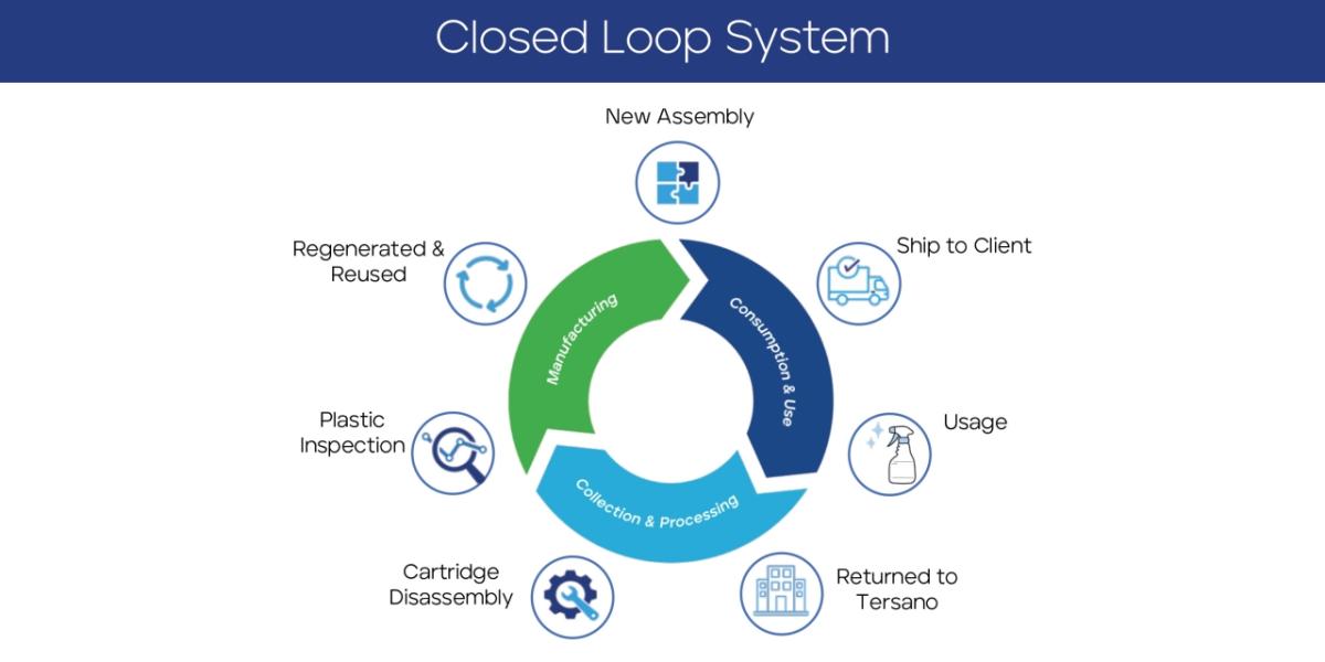 loop saystem