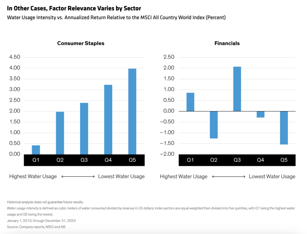 charts of how if In Other Cases, Factor Relevance Varies by Sector