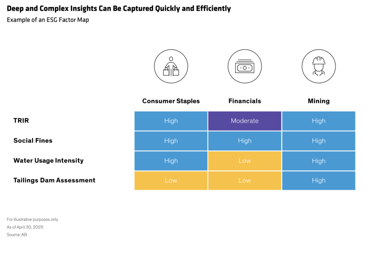 chart of the Deep and Complex Insights Can Be Captured Quickly and Efficiently