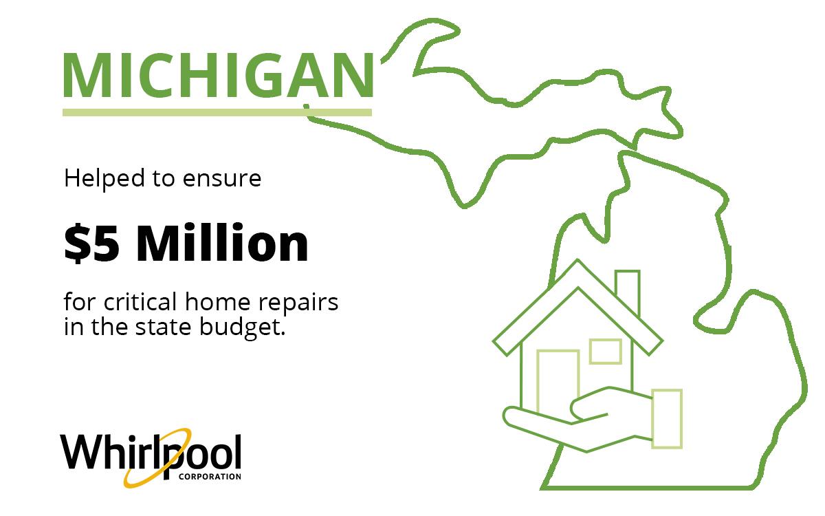 Info graphic. Outline of Michigan "Helped to ensure $5 Million for critical home repairs in the state budget.
