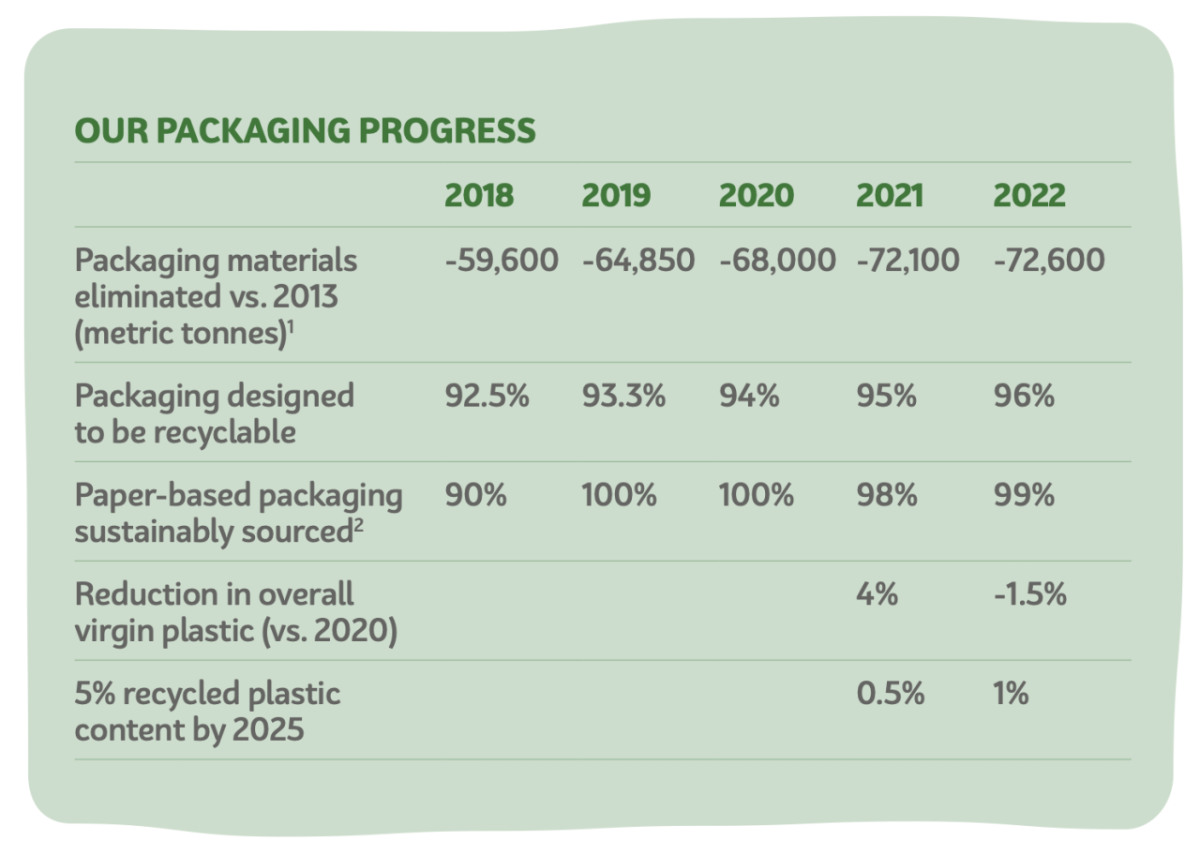 our packaging progress