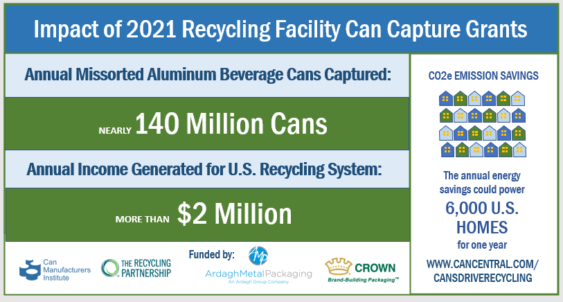 Infographic on impact of 2021 recycling facility can capture grants