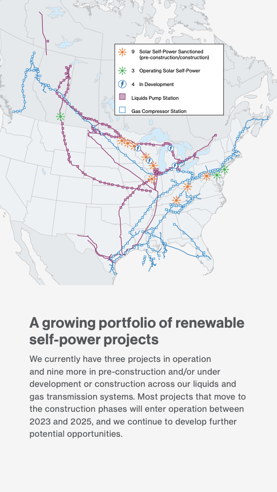 A growing portfolio of renewable self-power projects