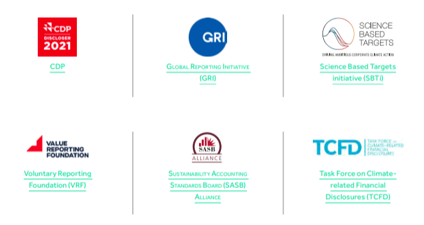 six logos for reporting foundations, and sustainability target companies