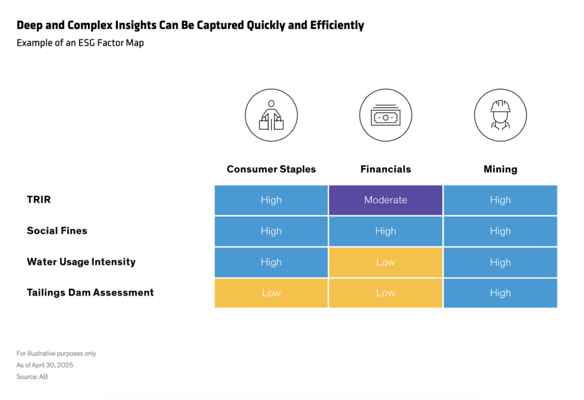 "Deep and Complex Insights Can Be Captured Quickly and Efficiently" with chart