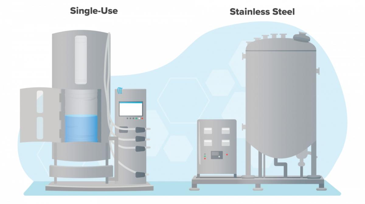 digital images of a single-use and stainless steel system