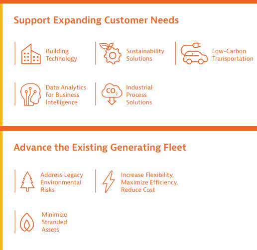 Info graphic for R&D Strategy Roadmap: Support Expanding Customer Needs on top and Advance the Existing Generating Fleet on bottom.