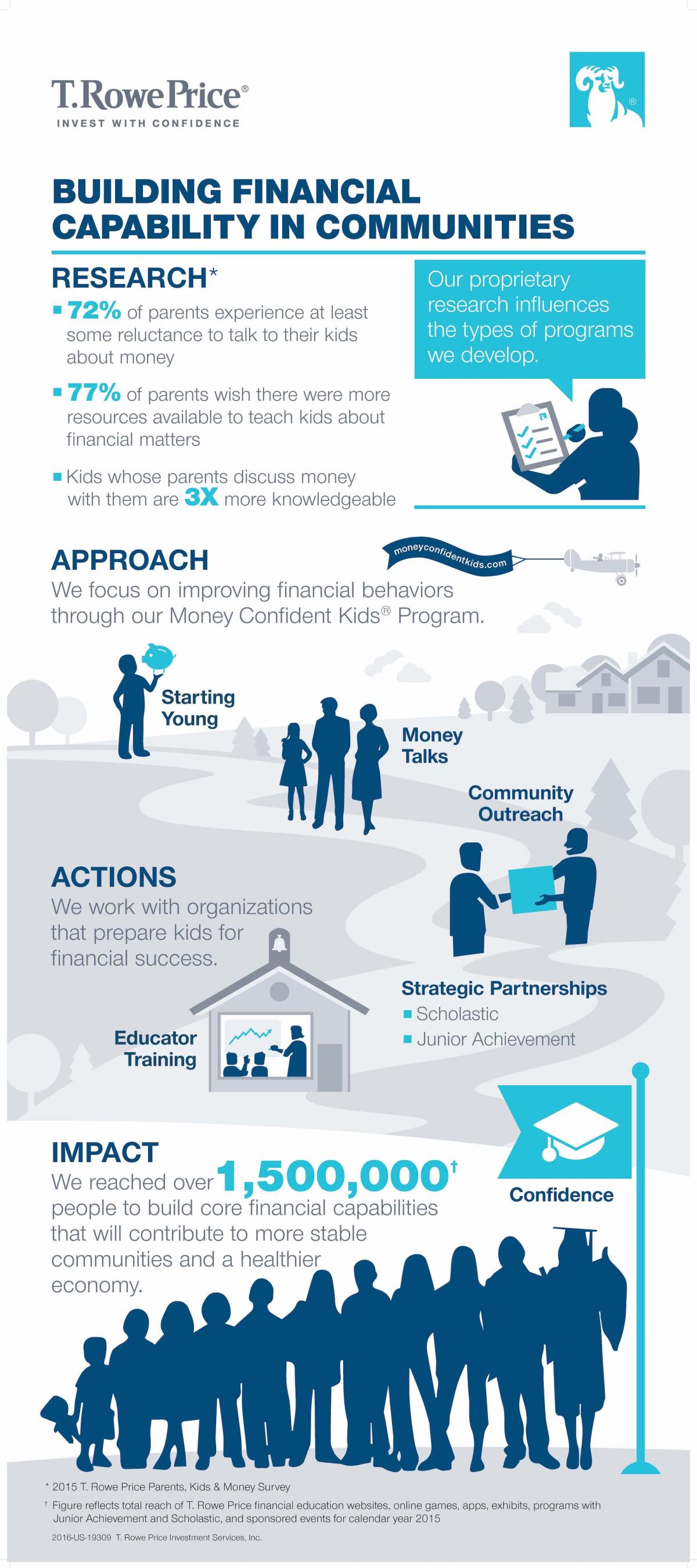 Building Financial Capability in Communities