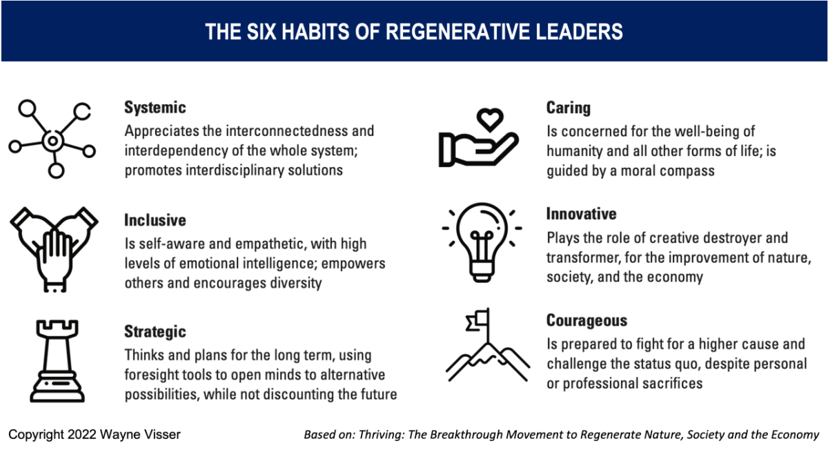 The Six Habits of Regenerative Leaders