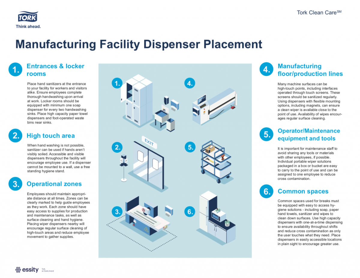 Infographic: Manufacturing Facility Dispenser Placement